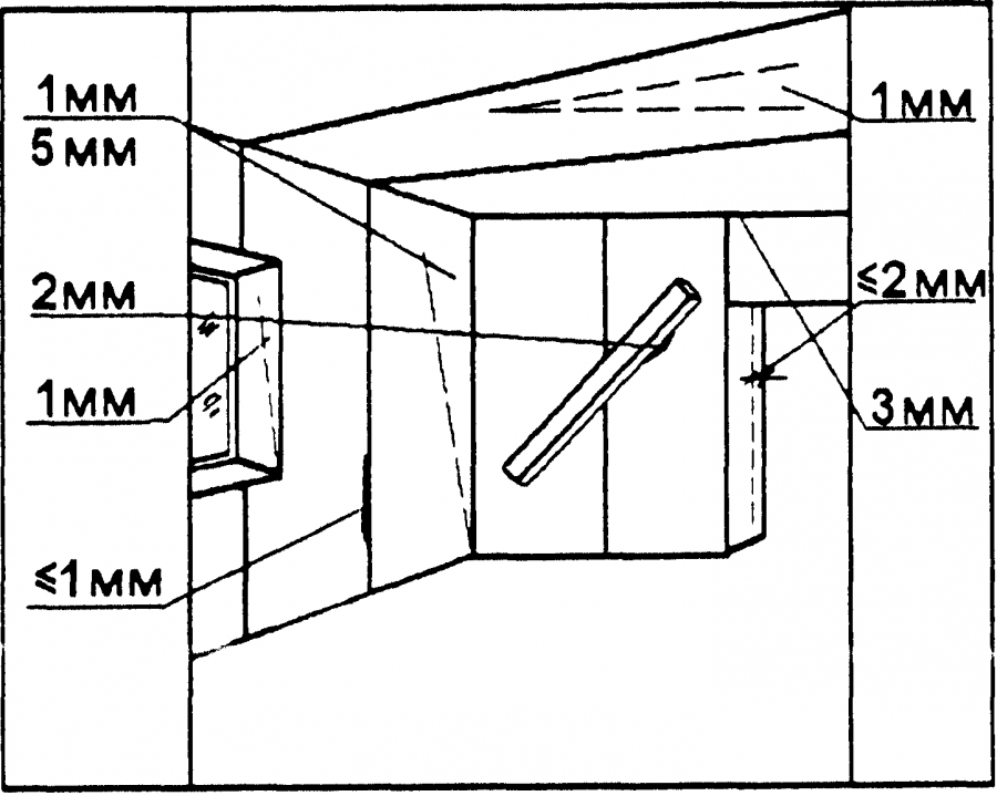 Допустимые отклонения штукатурки стен