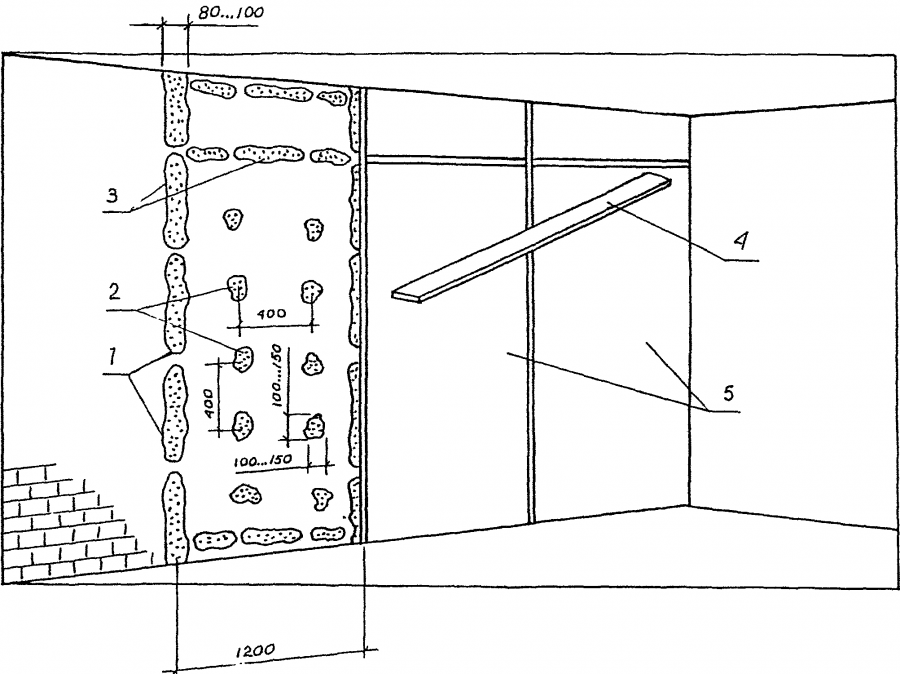 Допуски отклонение перегородок ГКЛ