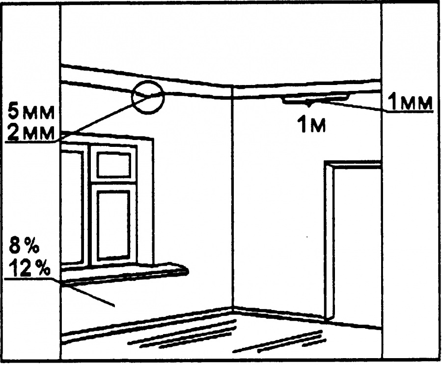 Схема контроля качества для малярных работ