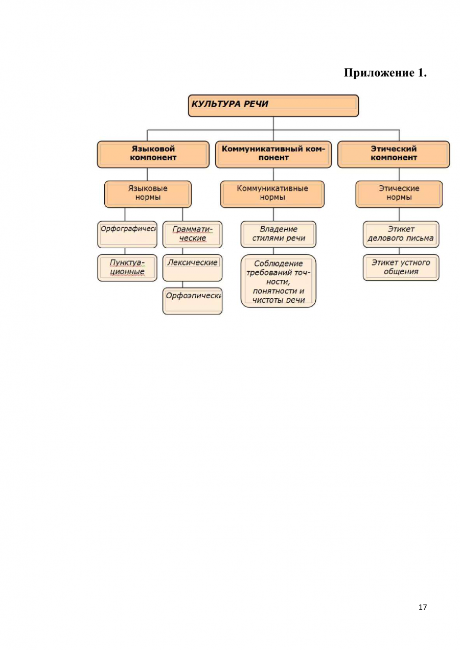 Культура речи