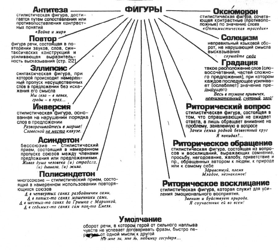Стилистические приемы в литературе таблица
