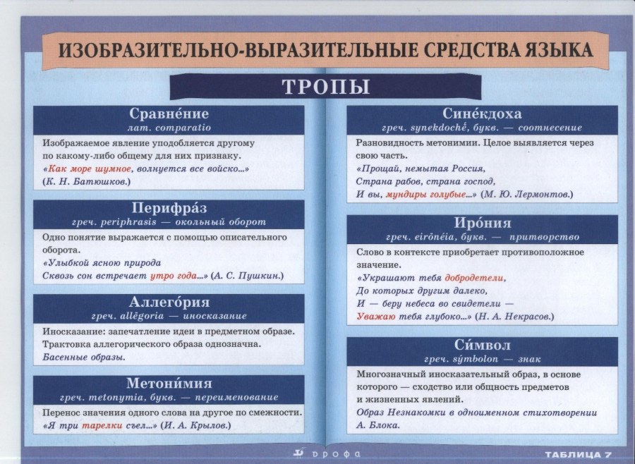 Изобразительно-выразительные средства языка