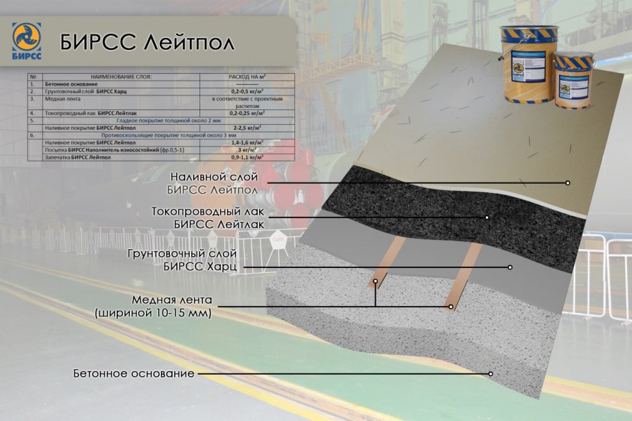 Отслоение наливного пола