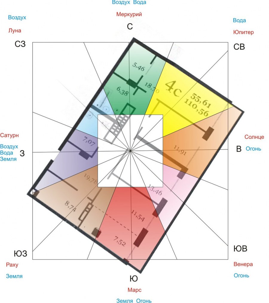 Карта Васту шастра
