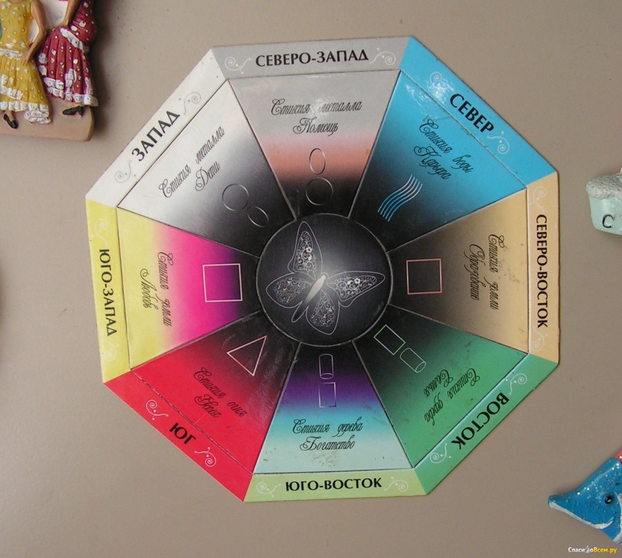 Фен шуй Северо Запад