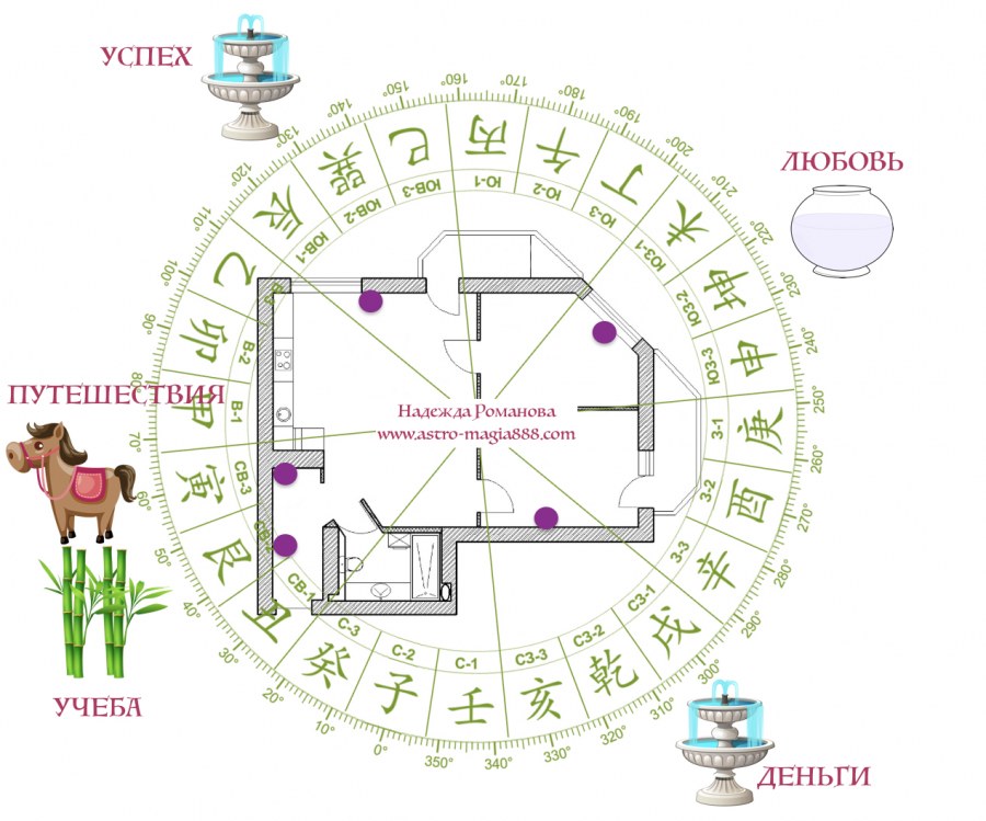Дворец рождения в фен-шуй