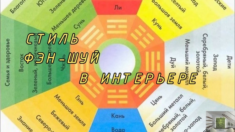 Зоны здоровья по фэншую