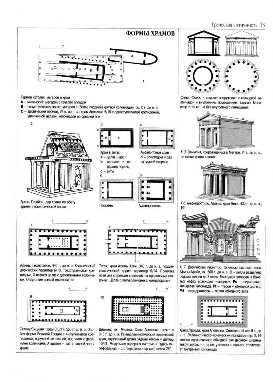 Архитектурные элементы таблица