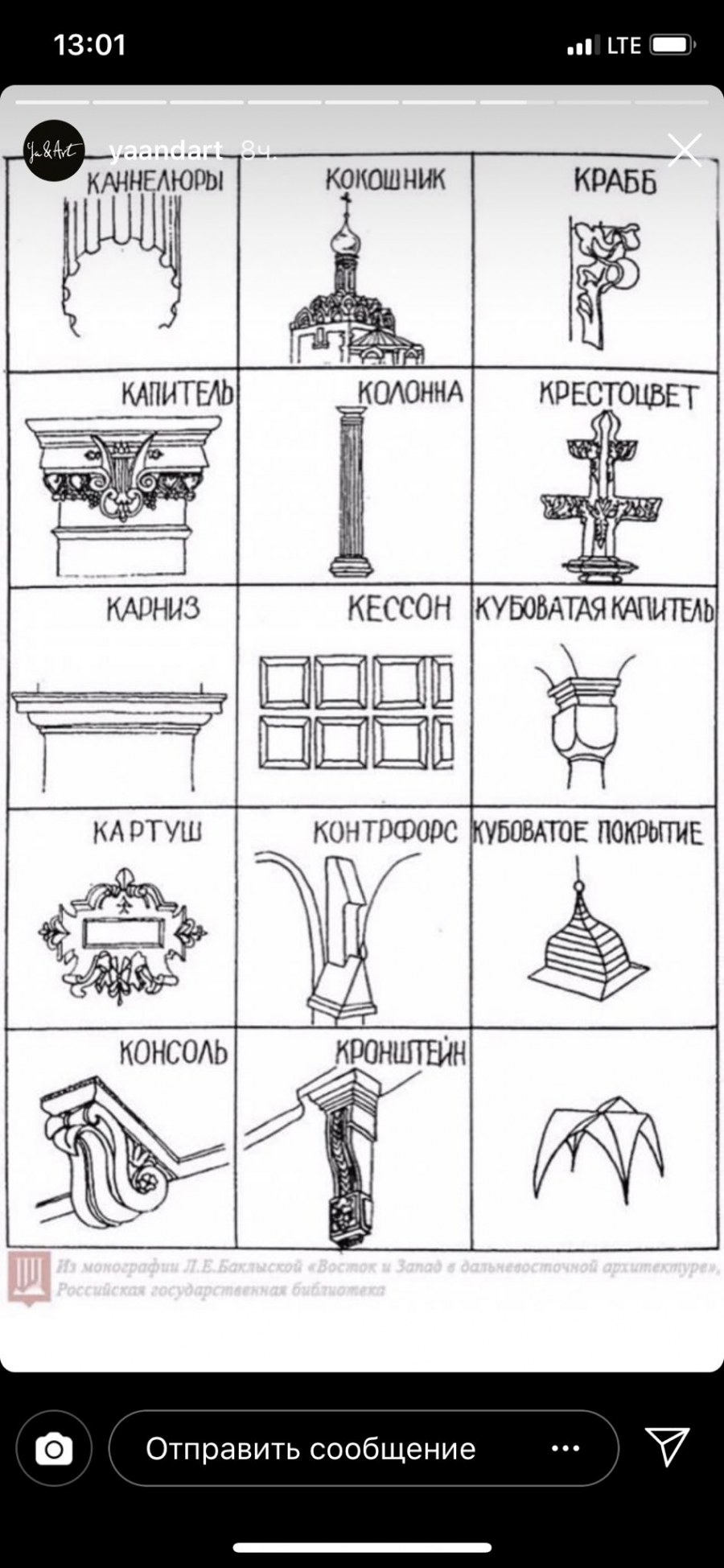 архитектурные элементы в интерьере названия