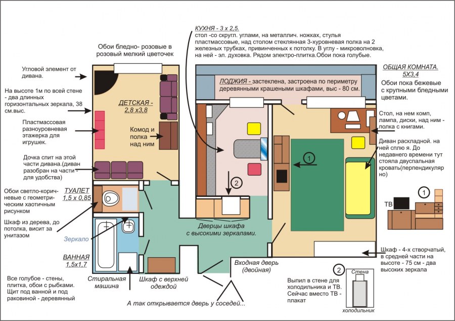 Ба-Гуа восьмиугольник фэн-шуй