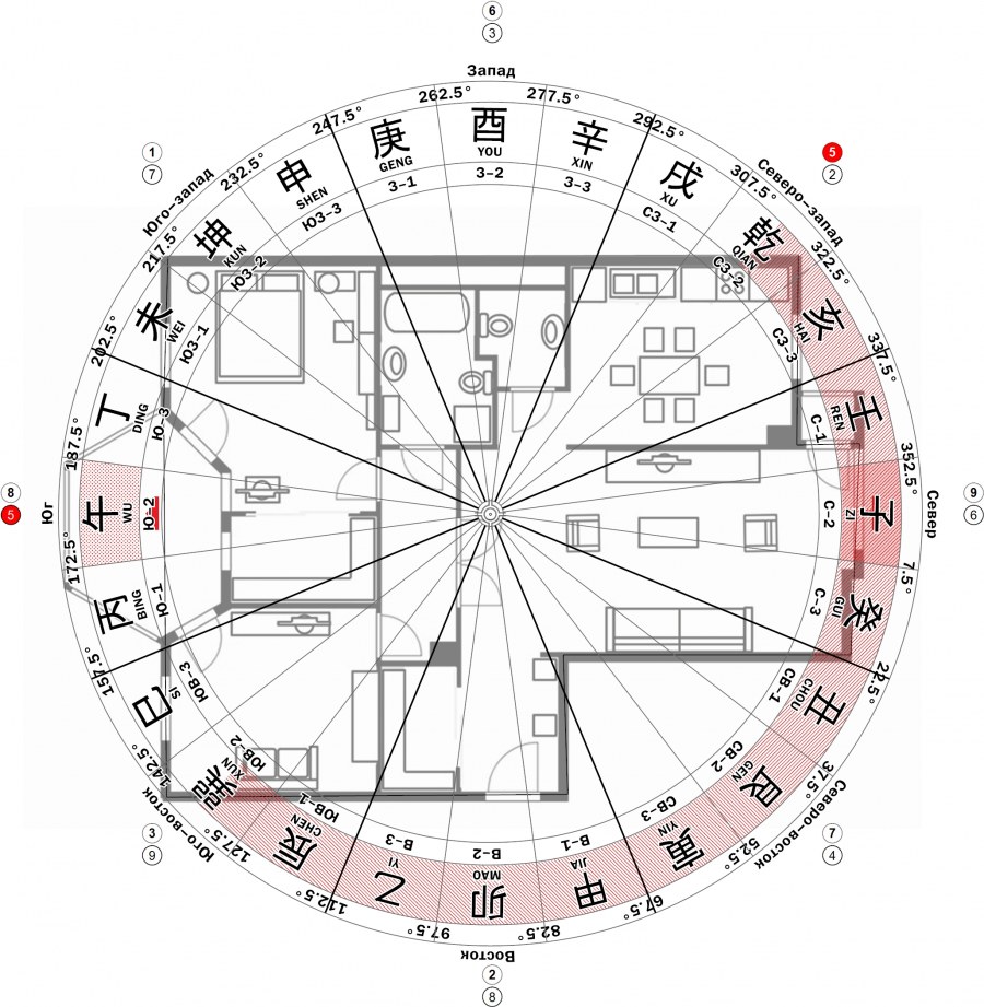 Цвета фэн шуй