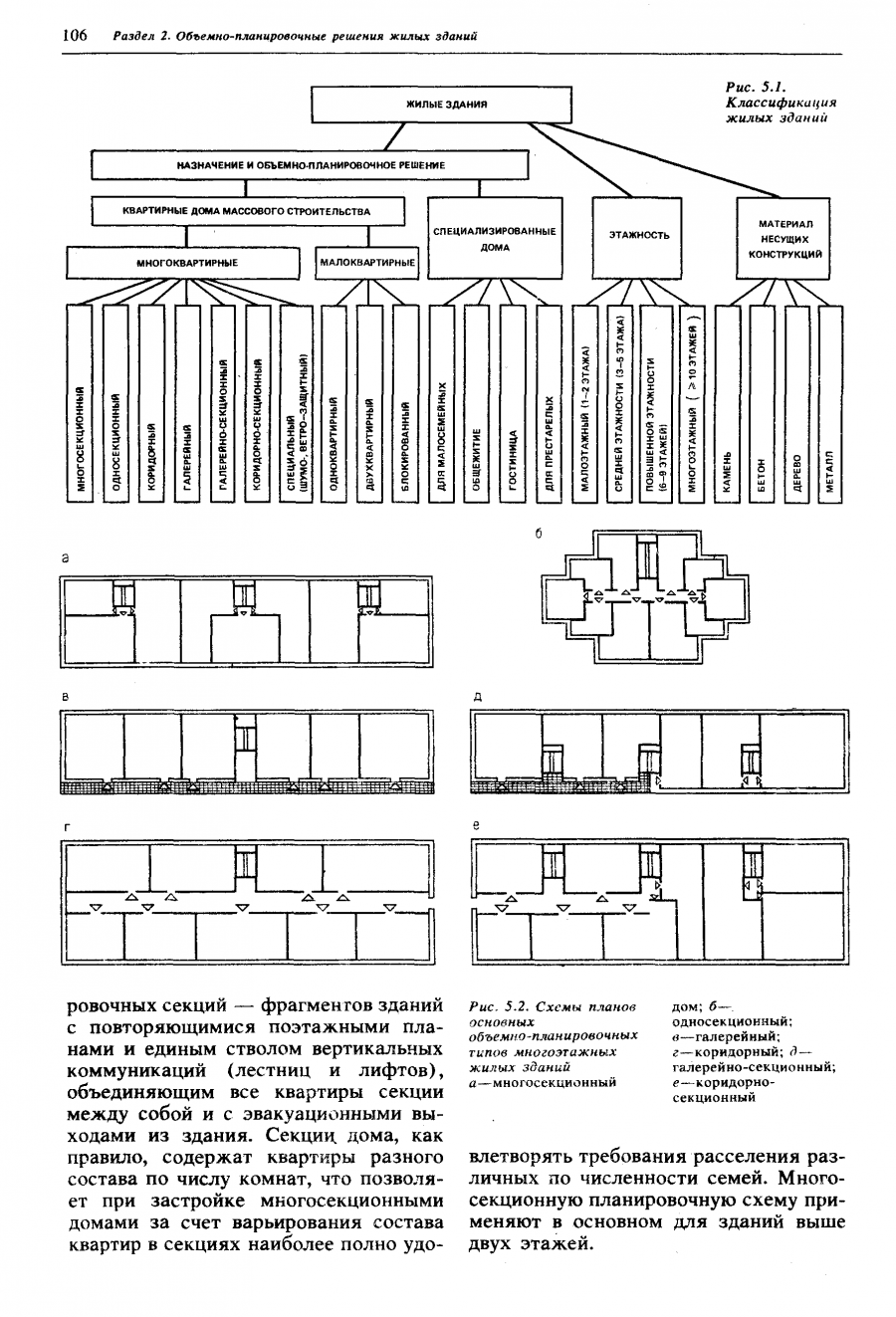 Классификация жилых домов (65 фото) - красивые картинки и HD фото