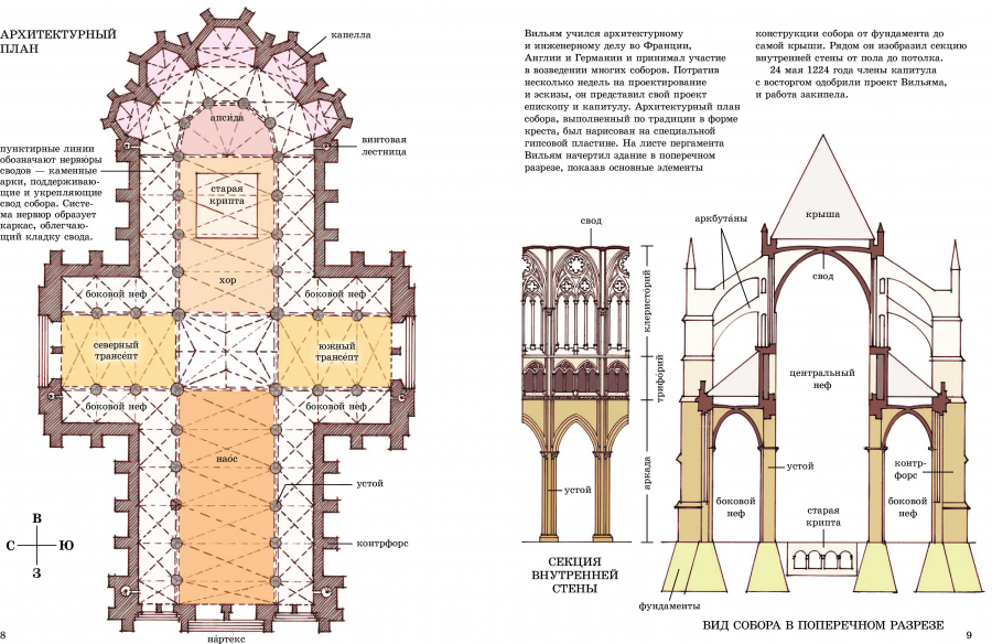 План схема католического собора