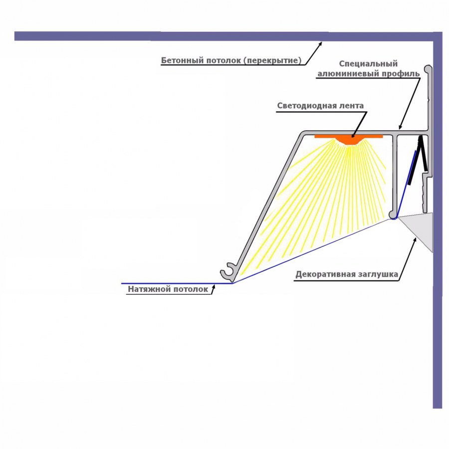 Длина дюбелей для подвесного потолка