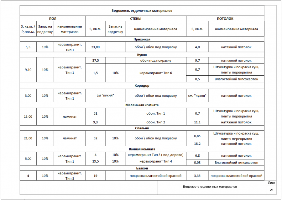 Потолок Албес металлический 600х600 расход материалов