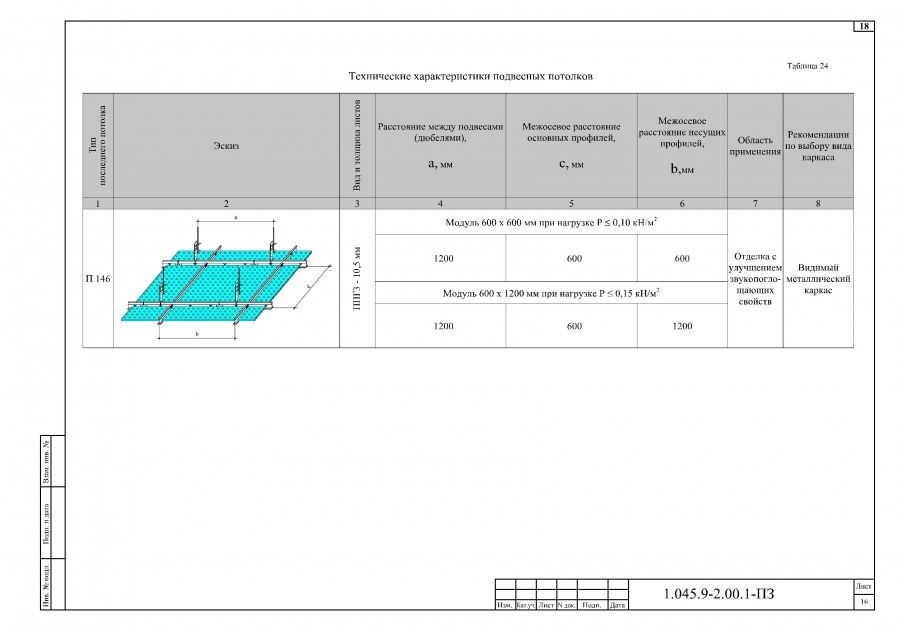 Описание потолков