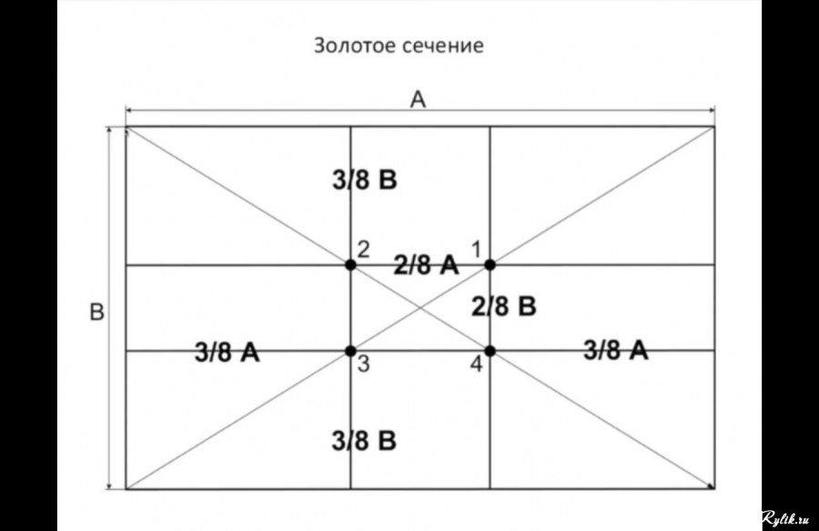 Правило золотого сечения в дизайне интерьера