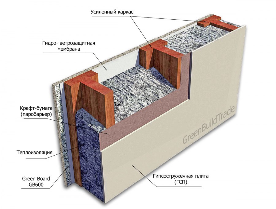 Плиты фибролитовые теплоизоляция
