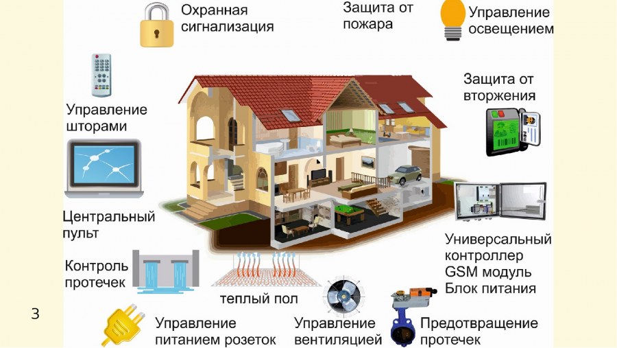 Умный дом