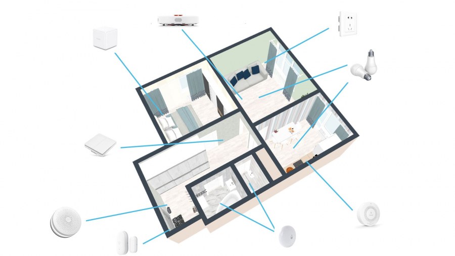 Xiaomi умный дом проект