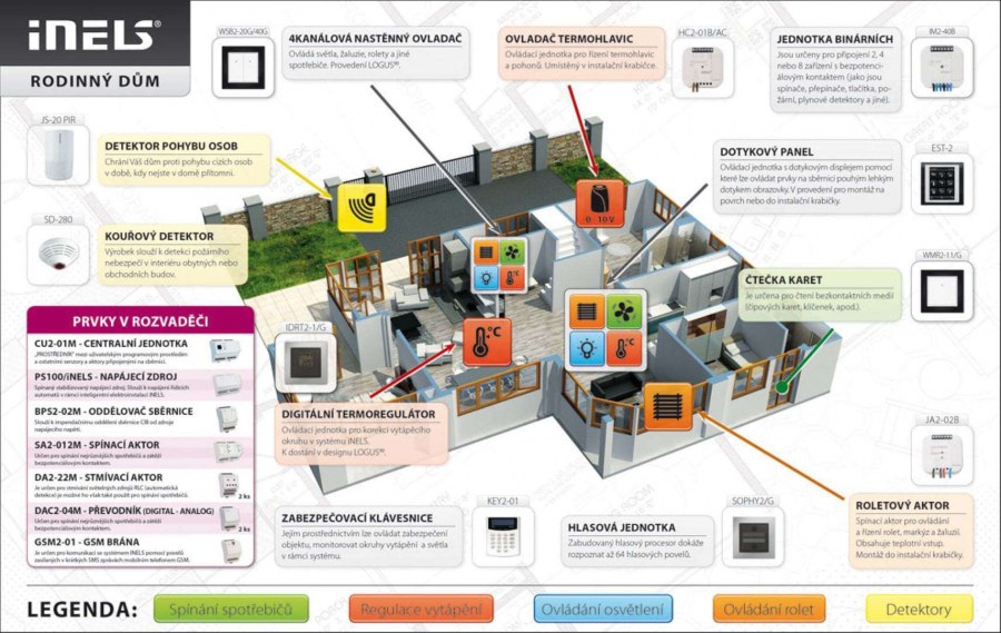 Автоматизация квартиры