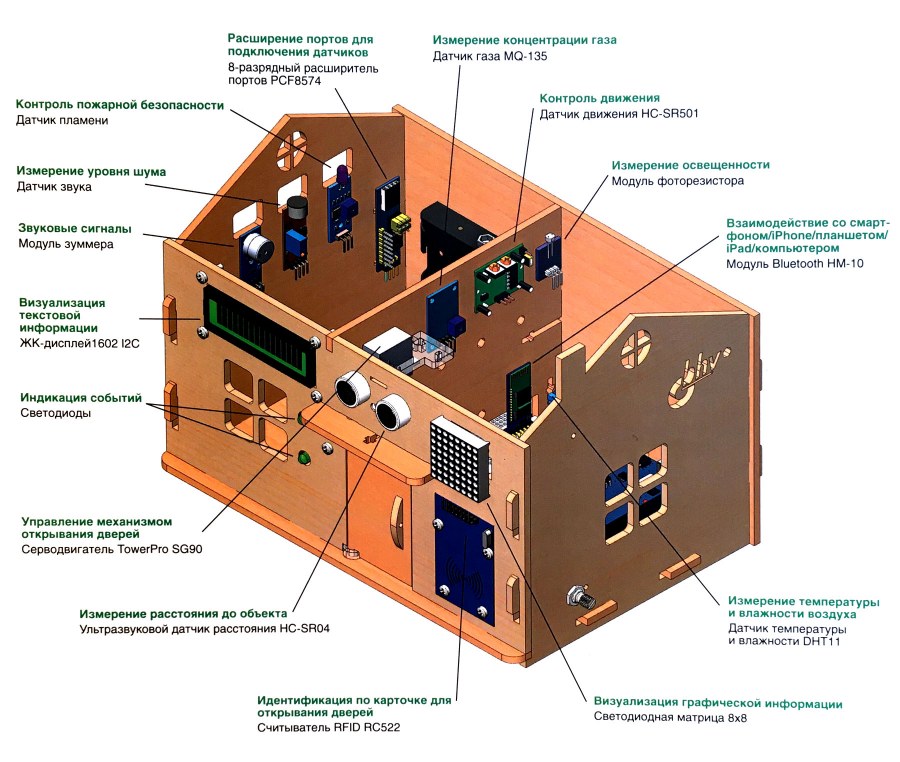 Макет умного дома