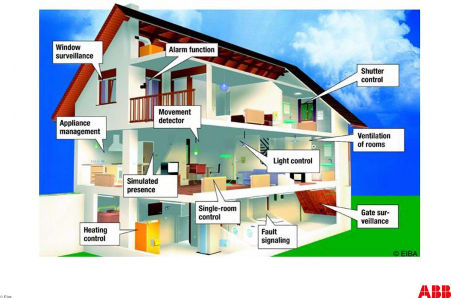 Творческий проект умный дом
