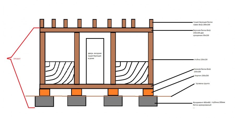 Схема пристройки к дому из дерева