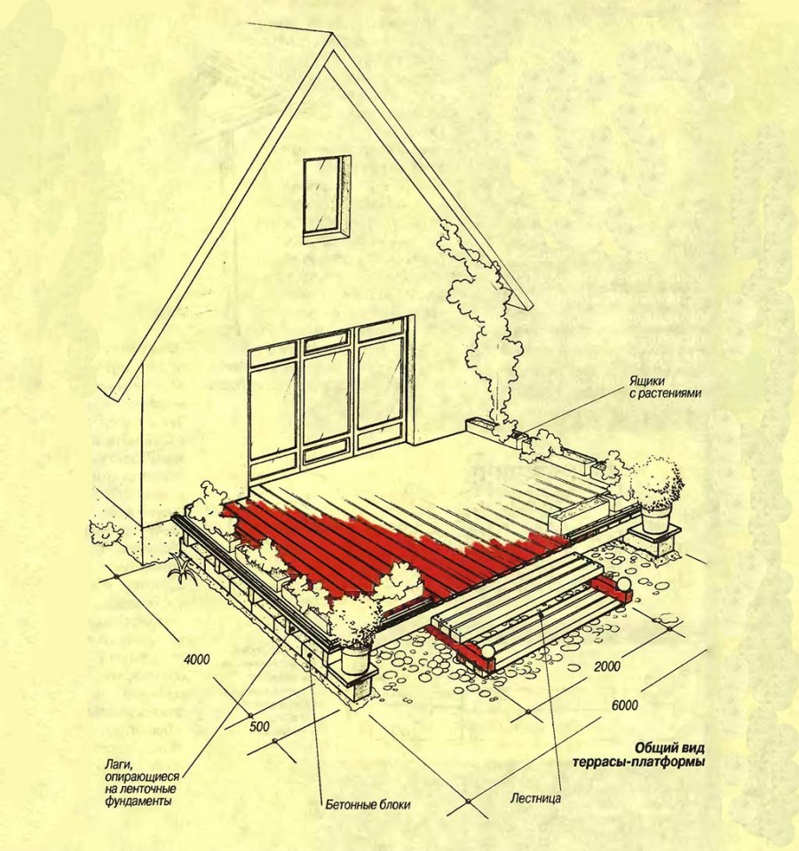 Чертеж террасы на дачу
