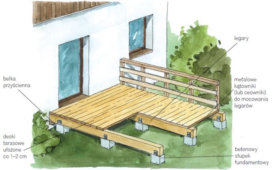 Конструкция деревянной террасы