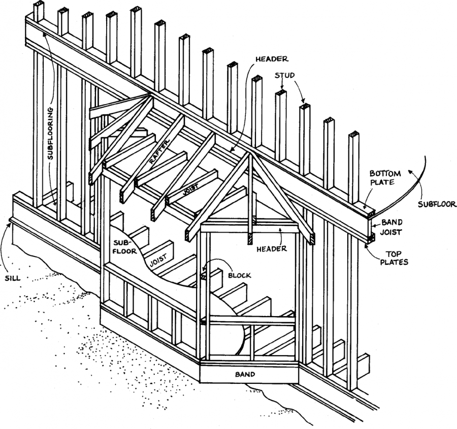 Каркасник схема каркаса