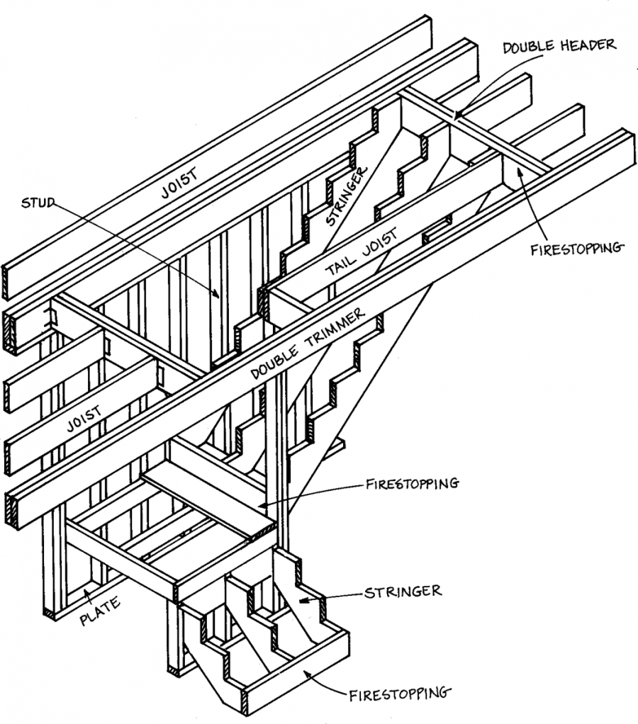 Балки перекрытия проем под лестницу