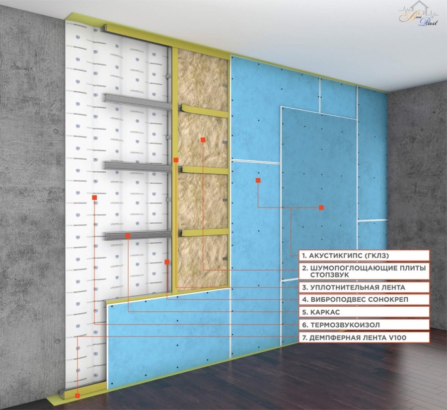 Каркасная система звукоизоляции стен «стандарт м»