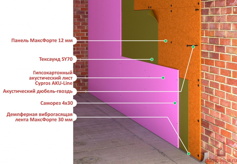 Оклеечная звукоизоляция стен