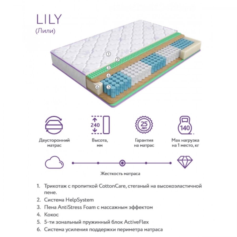 Матрас Аскона Dionys 120x190