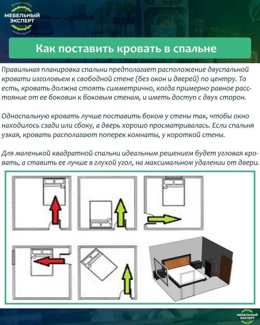 Правильное расположение кровати