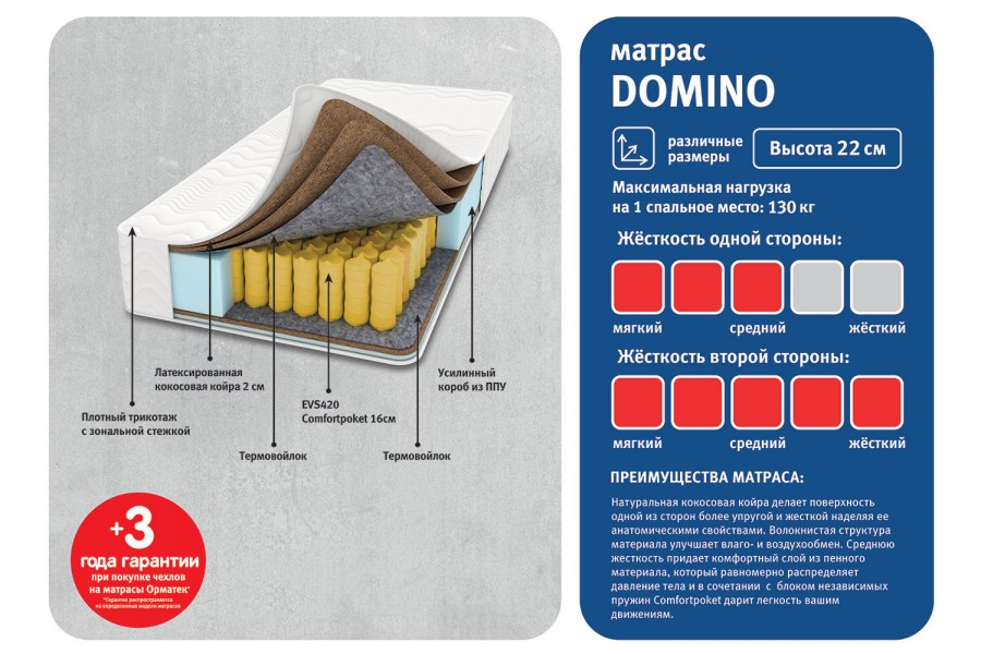 Таблица выбора жесткости матраса