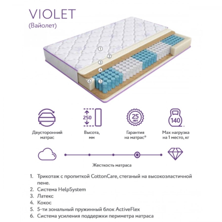 Матрас Аскона Violet 80x190