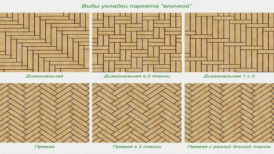 Укладка штучного паркета елочкой