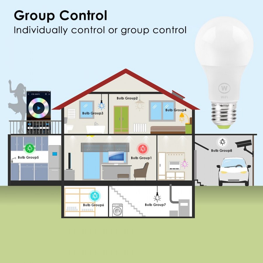 Умный дом схема внутри