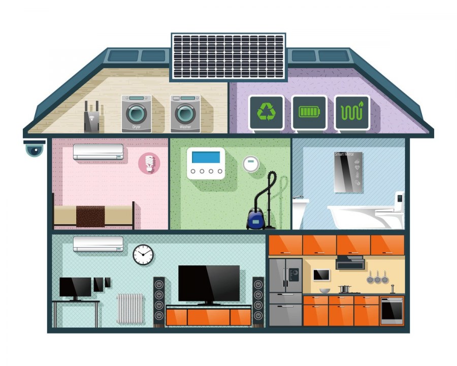 Умный дом в разрезе