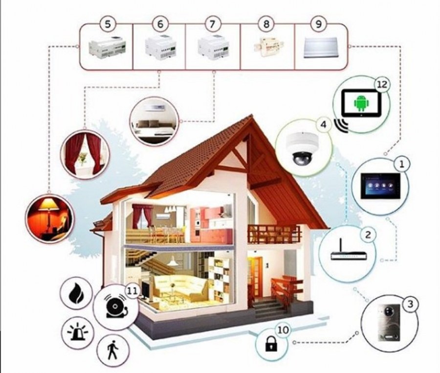 Умный дом плакат