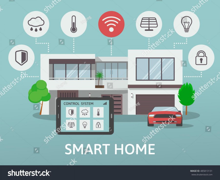 Smart Home Flat