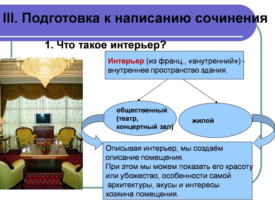 Описание помещения