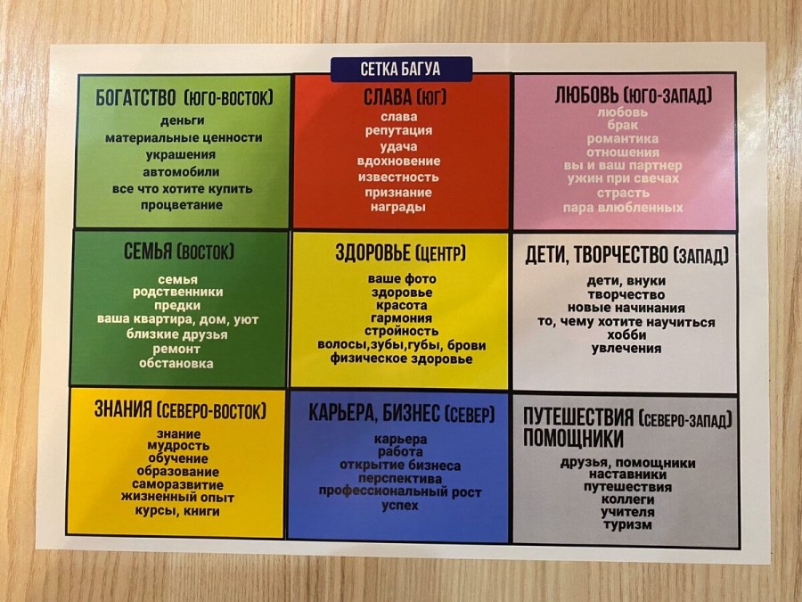 Карта желаний как правильно сделать