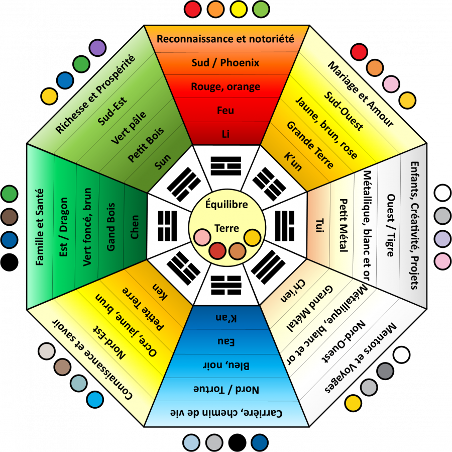 Восьмиугольник Багуа фэн шуй