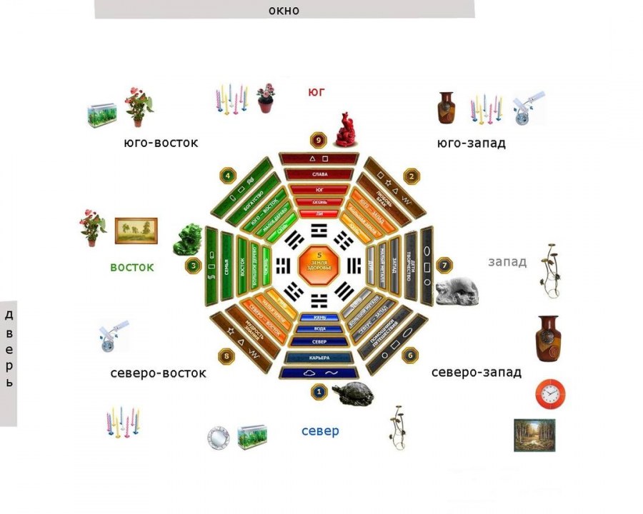 Фэн шуй цвета Юго Запада