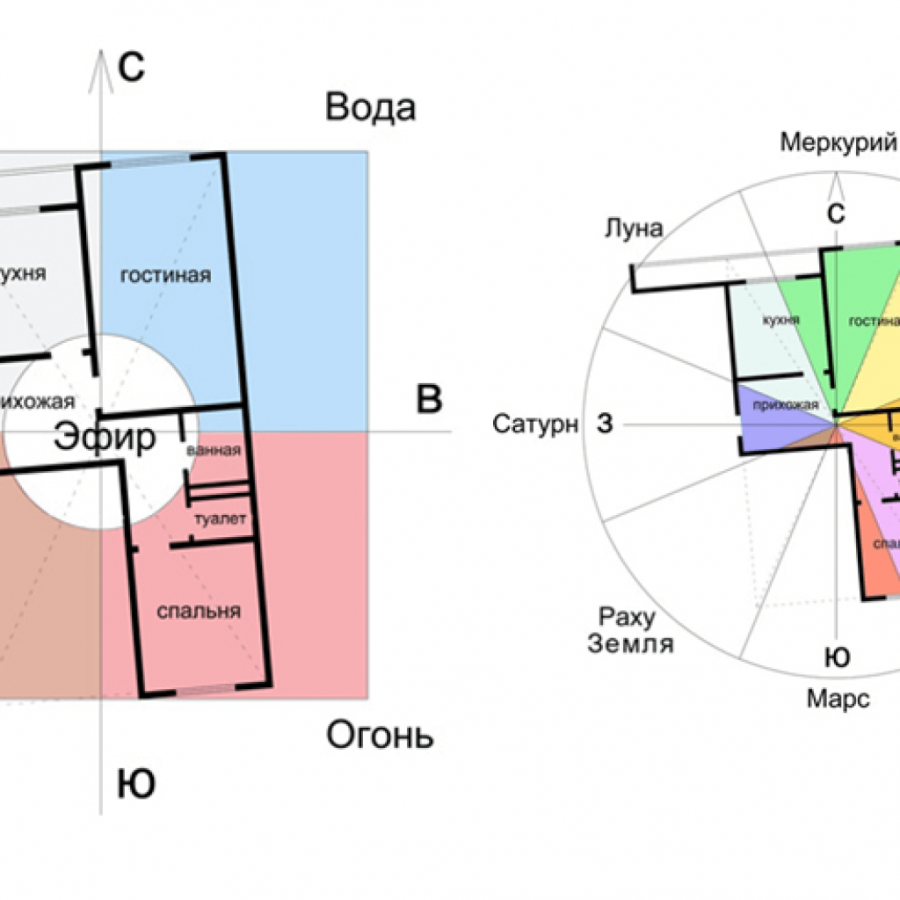 Васту Пуруша на плане