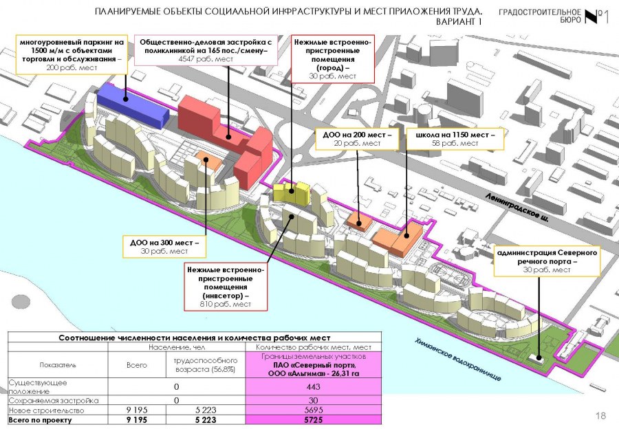Проект застройки Северного речного порта Москва