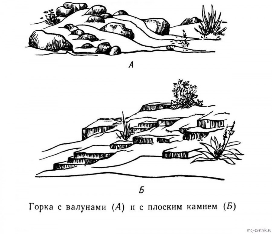 Схема постройки альпийской горки
